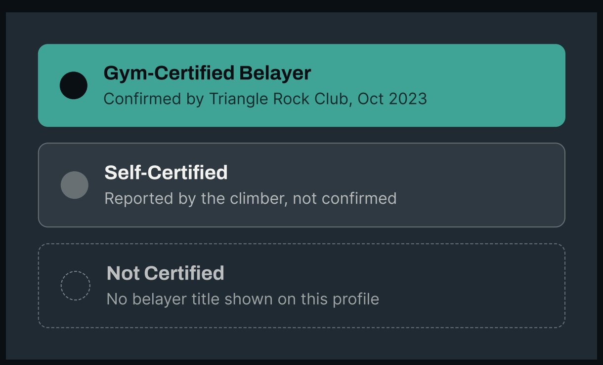Three distinct certification states: Gym-Certified Belayer, Self-Certified, and Not Certified