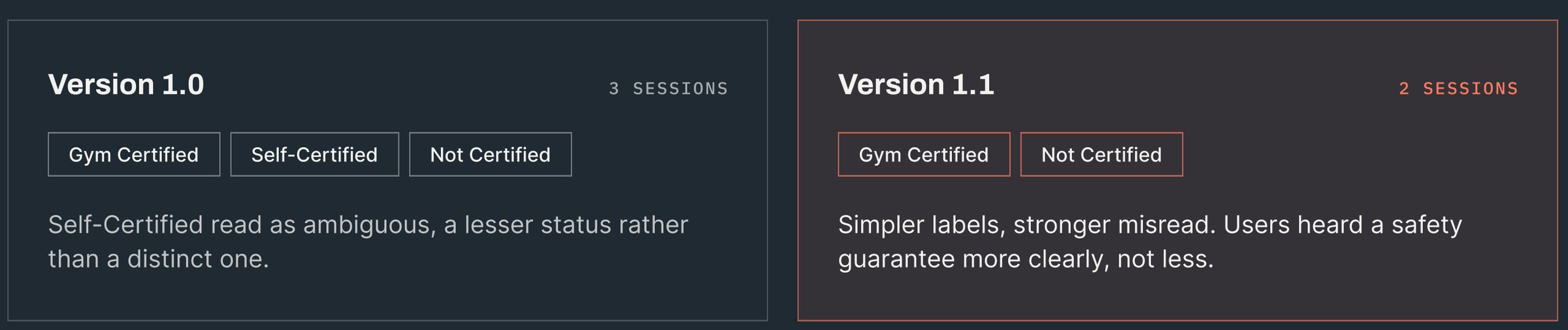 Two versions of the certification labels: version 1.0 with three labels, version 1.1 with two